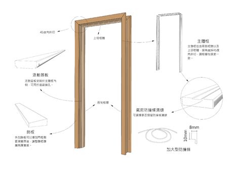 門框高度|各樣式房門尺寸大全